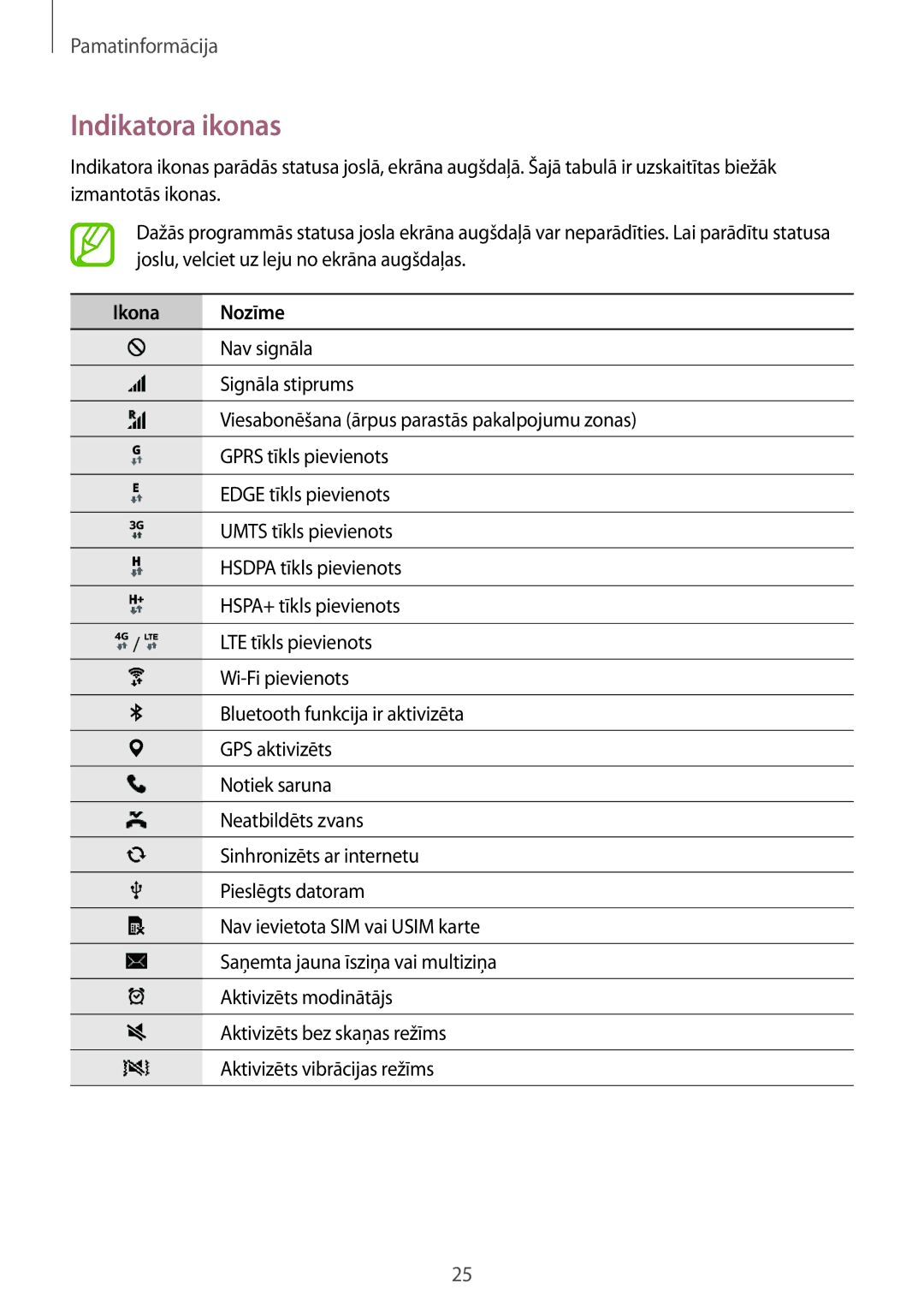 Samsung SM-G357FZWZSEB, SM-G357FZAZSEB manual Indikatora ikonas, Ikona Nozīme 