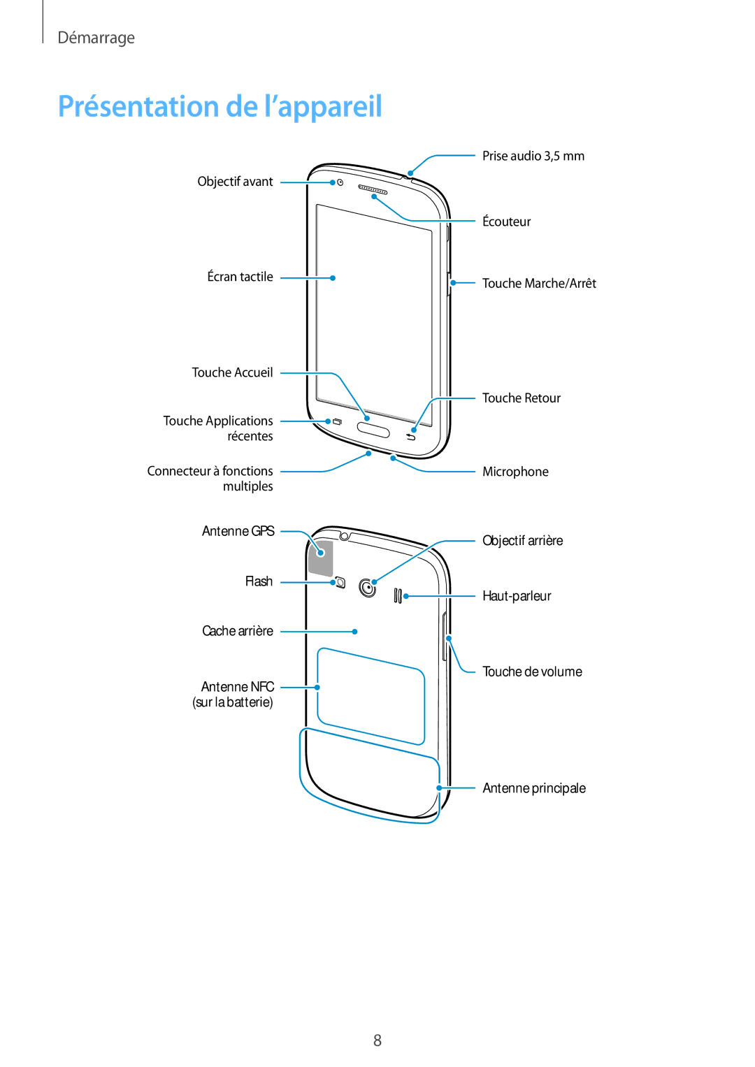 Samsung SM-G357FZAZNRJ, SM-G357FZAZSFR, SM-G357FZWZBOG, SM-G357FZWZXEF, SM-G357FZWZFTM manual Présentation de l’appareil 