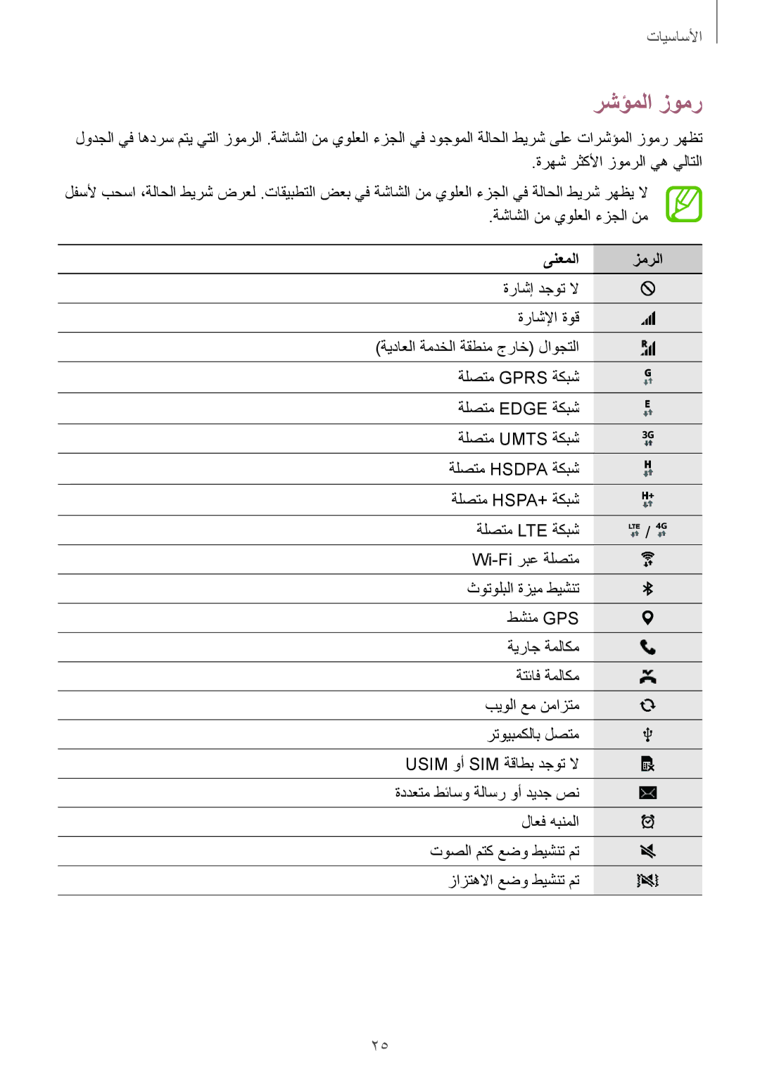 Samsung SM-G357FZAZSEE, SM-G357FZWZKSA, SM-G357FZAZCAC, SM-G357FZAZTMT, SM-G357FZWZSEE manual رشؤملا زومر, ىنعملا زمرلا 