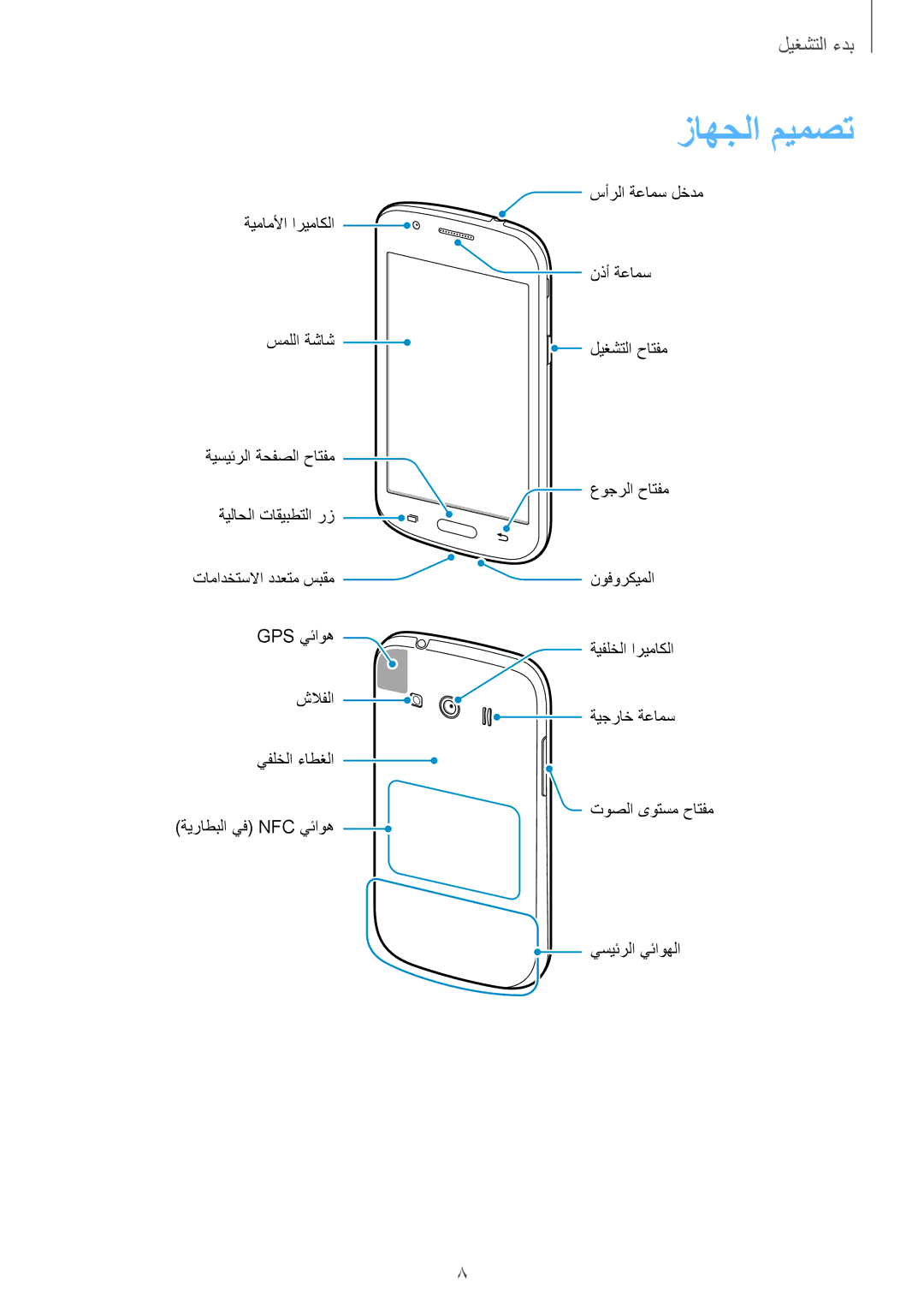 Samsung SM-G357FZAZXSG, SM-G357FZWZKSA, SM-G357FZAZCAC, SM-G357FZAZTMT, SM-G357FZWZSEE, SM-G357FZAZKSA manual زاهجلا ميمصت 