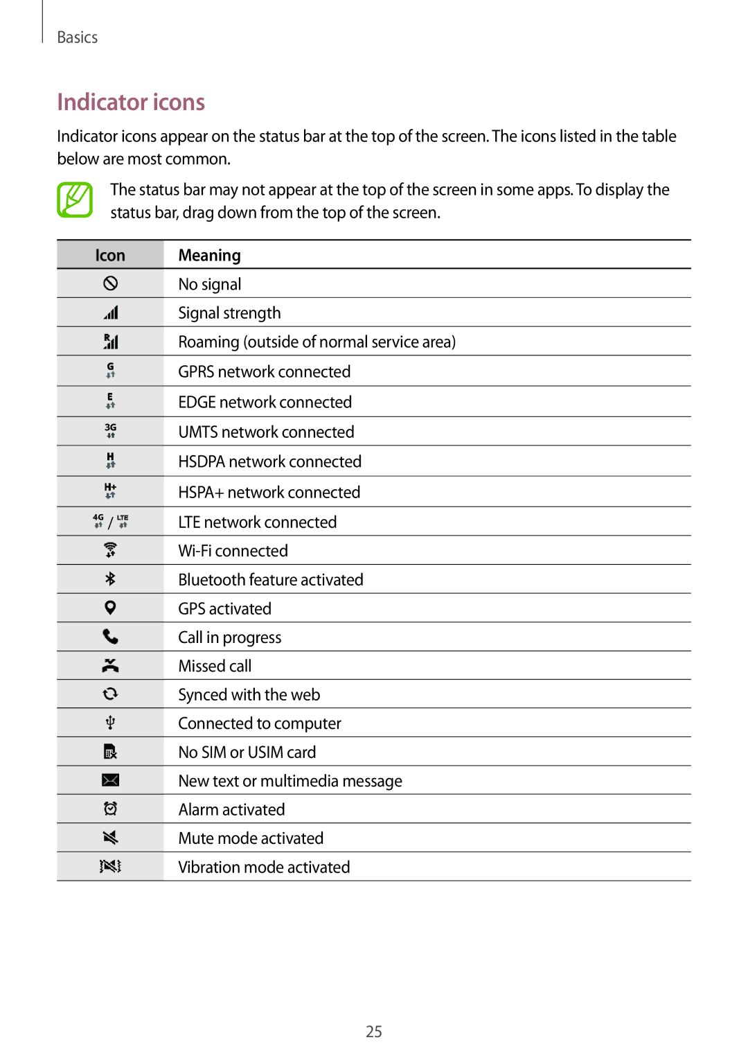 Samsung SM-G357FZAZXEF, SM-G357FZWZXEO, SM-G357FZWZOPT, SM-G357FZWZDBT, SM-G357FZAZSEB manual Indicator icons, Icon Meaning 