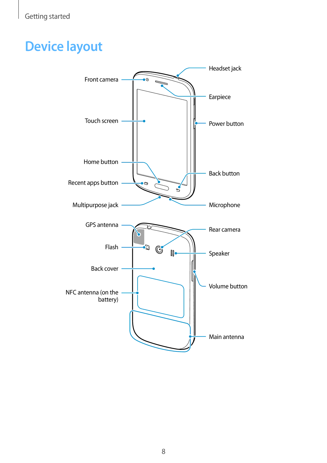 Samsung SM-G357FZAZXEO, SM-G357FZWZXEO, SM-G357FZWZOPT, SM-G357FZWZDBT, SM-G357FZAZSEB, SM-G357FZWZCOS manual Device layout 