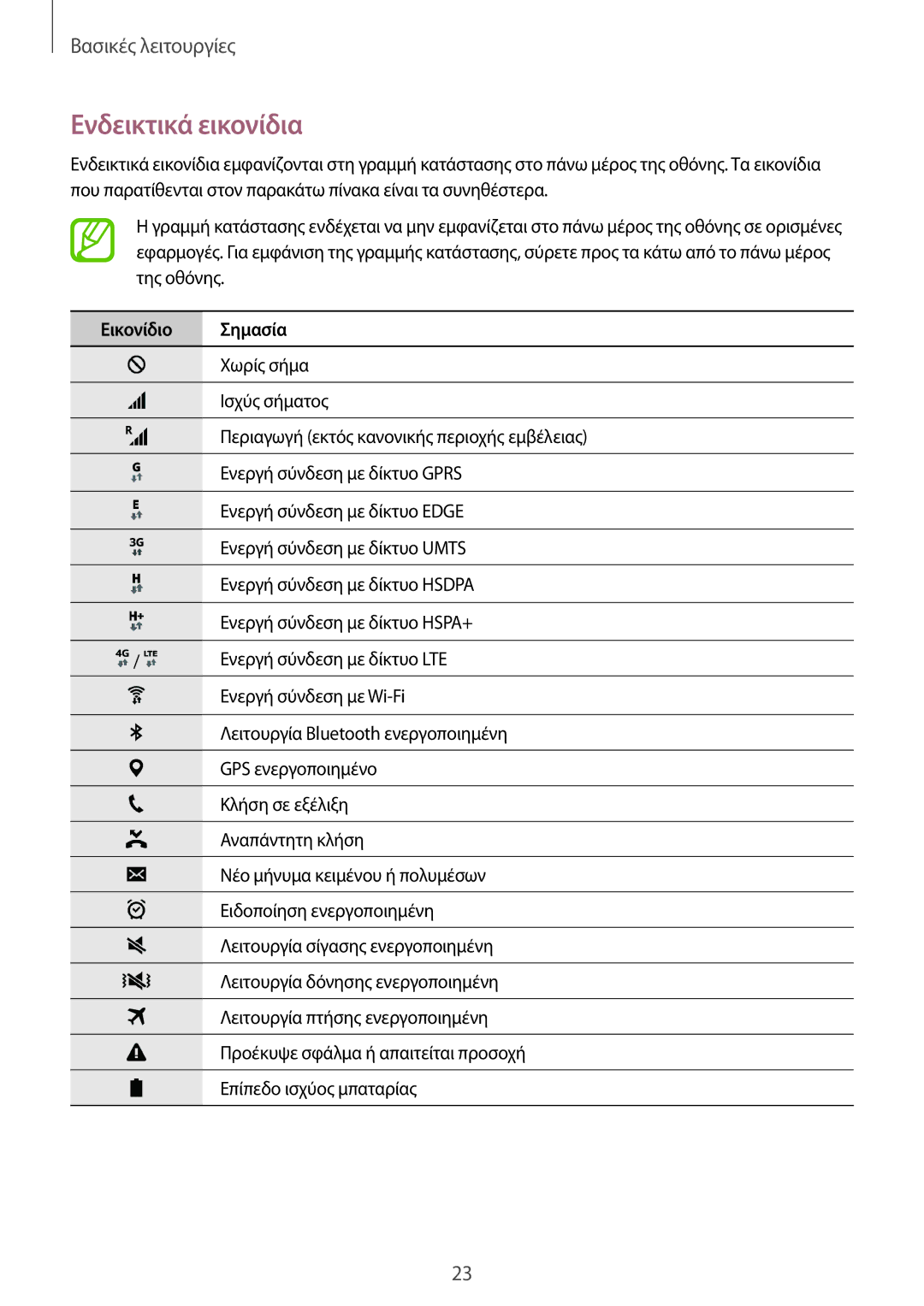 Samsung SM-G360FZWAEUR, SM-G360FHAAVGR, SM-G360FHAAEUR, SM-G360FZWAVGR manual Ενδεικτικά εικονίδια, Εικονίδιο Σημασία 