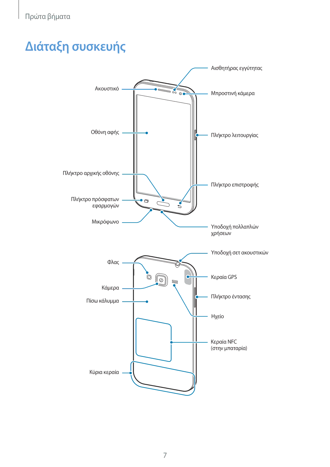 Samsung SM-G360FZWAEUR, SM-G360FHAAVGR, SM-G360FHAAEUR, SM-G360FZWAVGR manual Διάταξη συσκευής 