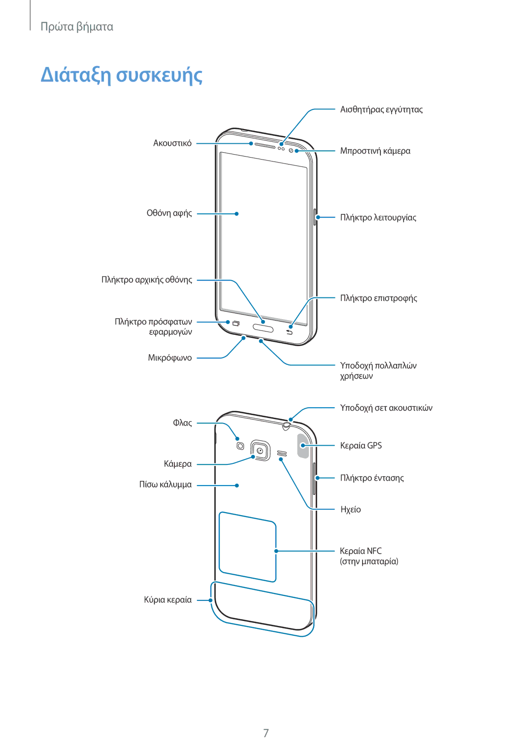 Samsung SM-G360FZWAEUR, SM-G360FHAAVGR, SM-G360FHAAEUR, SM-G360FZWAVGR manual Διάταξη συσκευής 