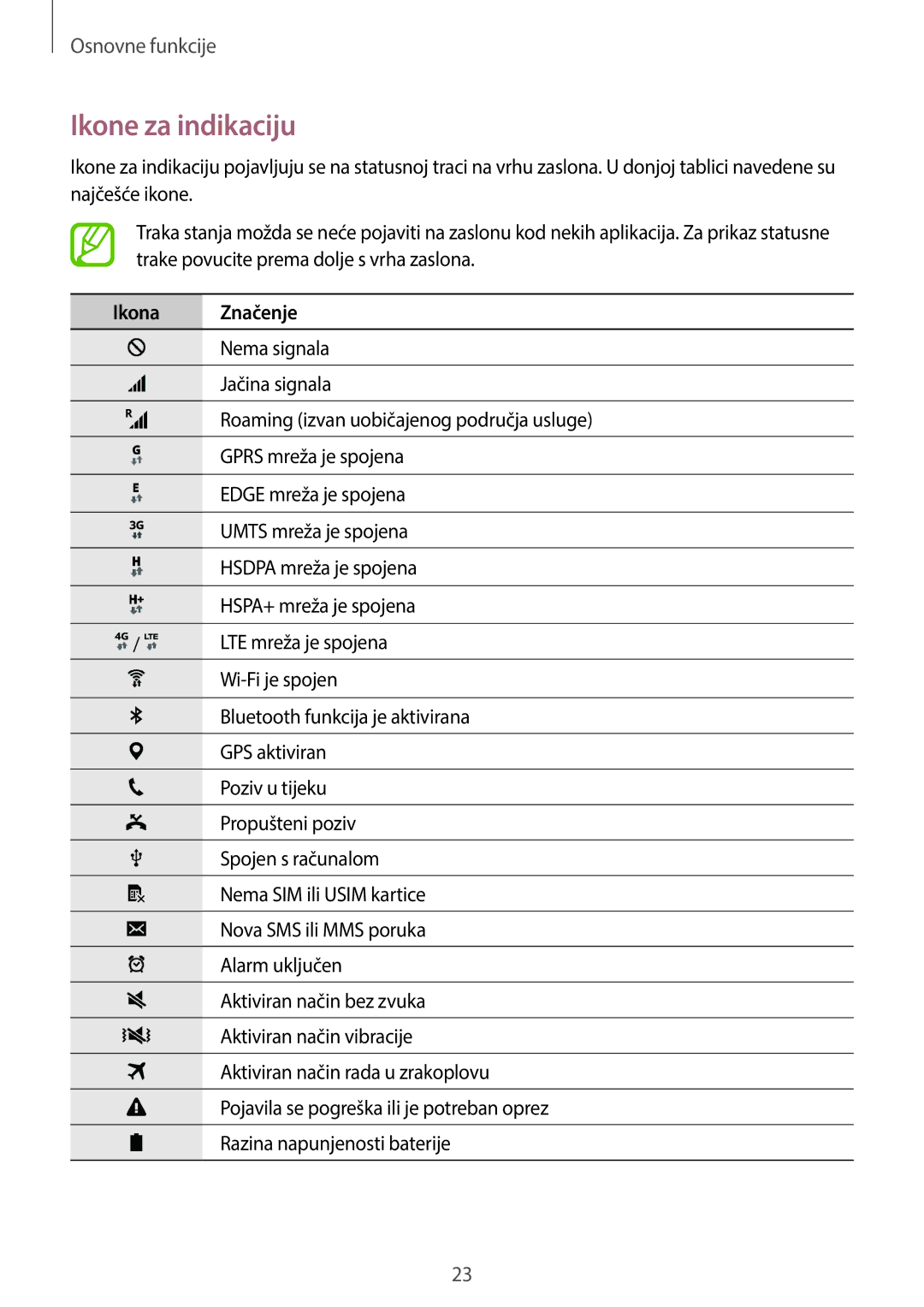 Samsung SM-G360FZWAVIP, SM-G360FZSASEE, SM-G360FHAAVIP, SM-G360FZWASEE, SM-G360FHAASEE Ikone za indikaciju, Ikona Značenje 