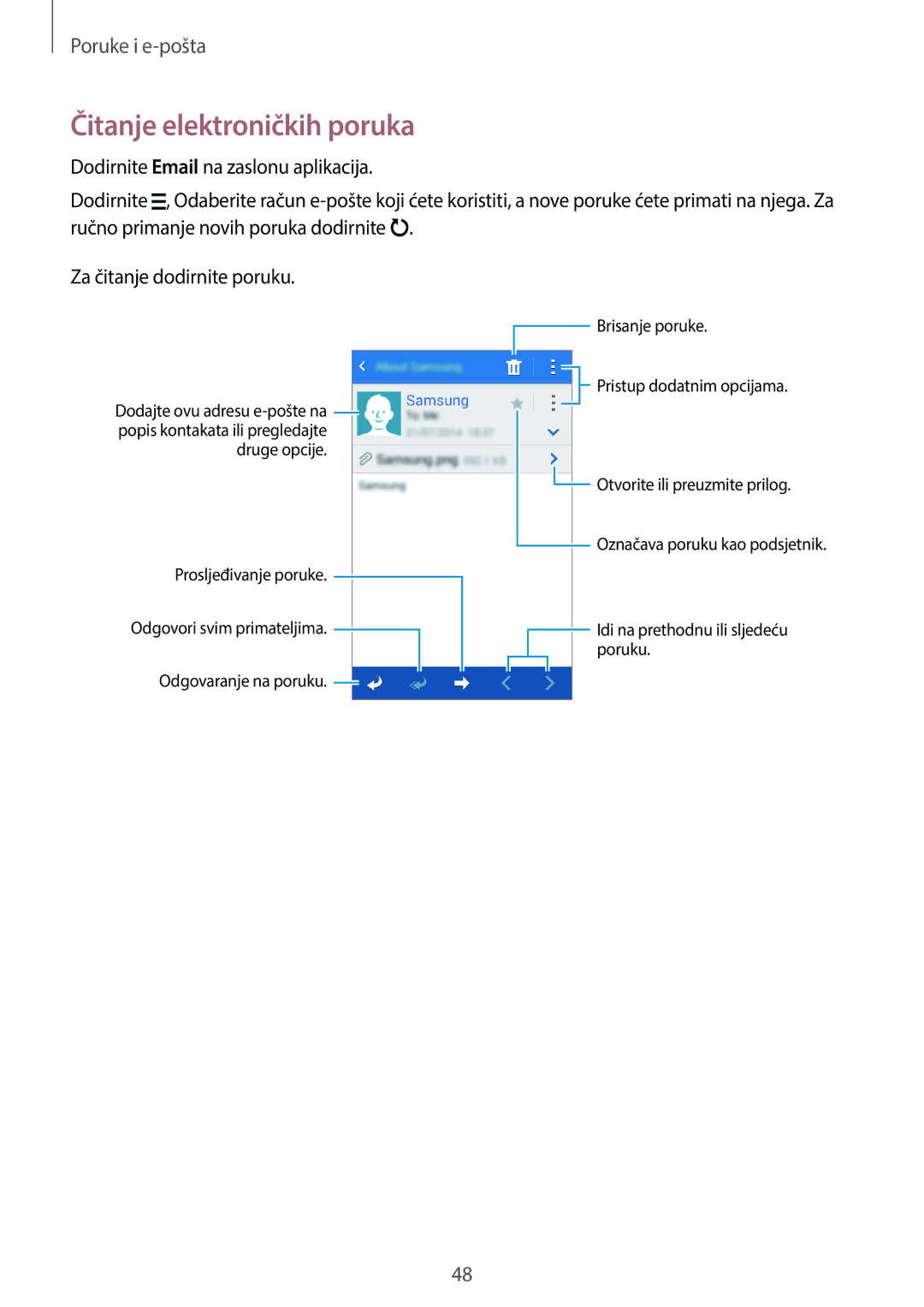 Samsung SM-G360FZWAVIP, SM-G360FZSASEE, SM-G360FHAAVIP, SM-G360FZWASEE, SM-G360FHAASEE manual Čitanje elektroničkih poruka 