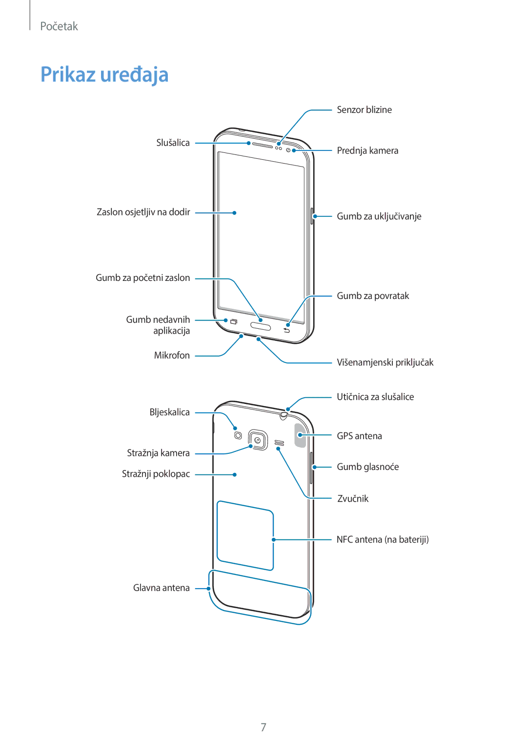 Samsung SM-G360FZWASEE, SM-G360FZSASEE, SM-G360FHAAVIP, SM-G360FZWAVIP, SM-G360FHAASEE manual Prikaz uređaja 