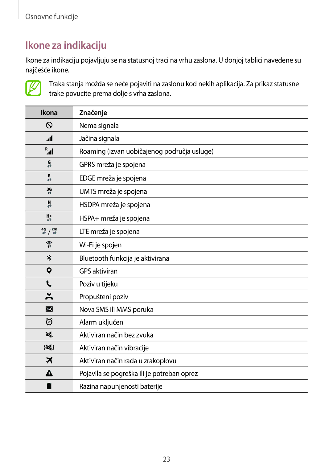 Samsung SM-G360FZWAVIP, SM-G360FZSASEE, SM-G360FHAAVIP, SM-G360FZWASEE, SM-G360FHAASEE Ikone za indikaciju, Ikona Značenje 