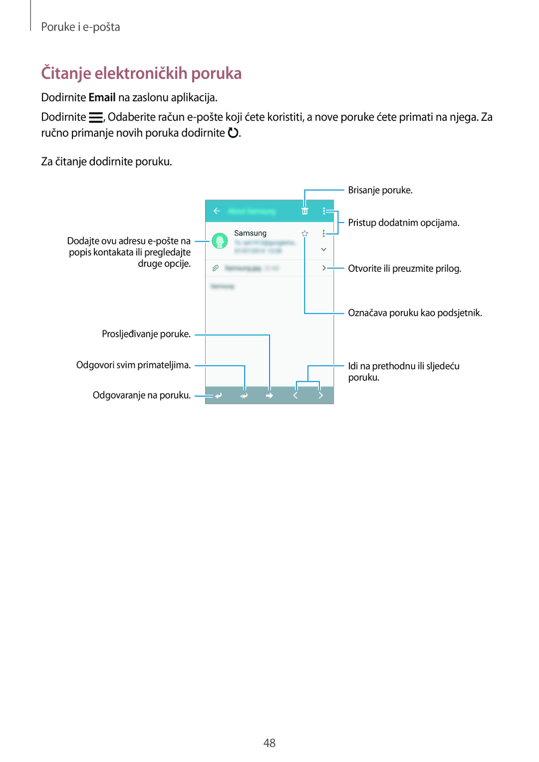 Samsung SM-G360FZWAVIP, SM-G360FZSASEE, SM-G360FHAAVIP, SM-G360FZWASEE, SM-G360FHAASEE manual Čitanje elektroničkih poruka 