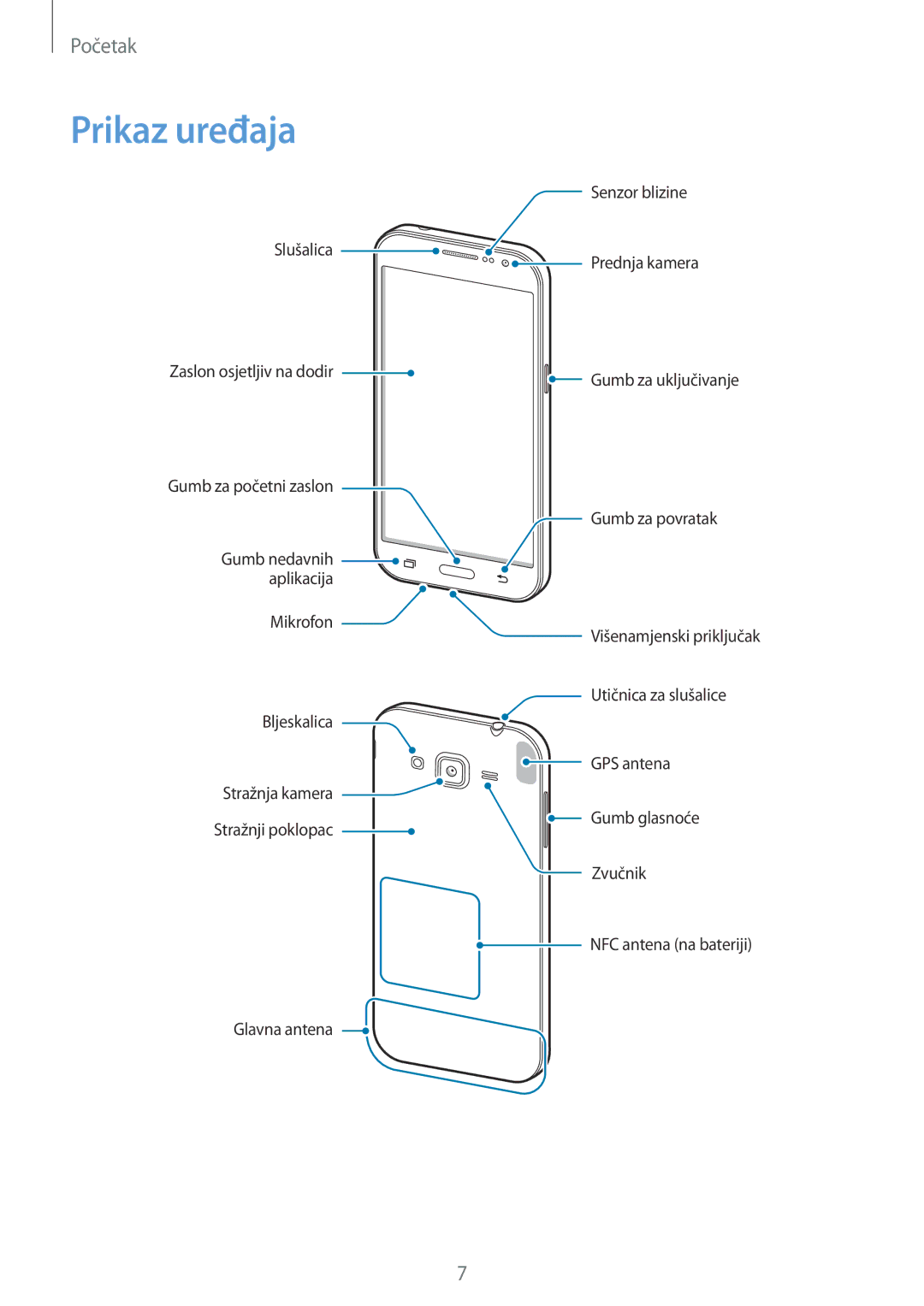 Samsung SM-G360FZWASEE, SM-G360FZSASEE, SM-G360FHAAVIP, SM-G360FZWAVIP, SM-G360FHAASEE manual Prikaz uređaja 