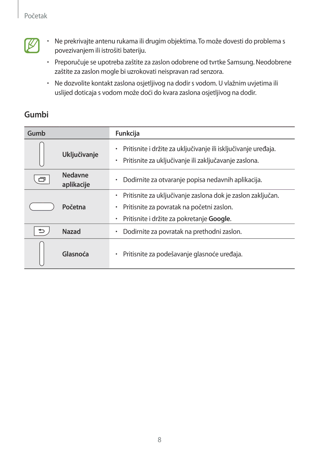 Samsung SM-G360FZWAVIP, SM-G360FZSASEE, SM-G360FHAAVIP, SM-G360FZWASEE, SM-G360FHAASEE manual Gumbi 