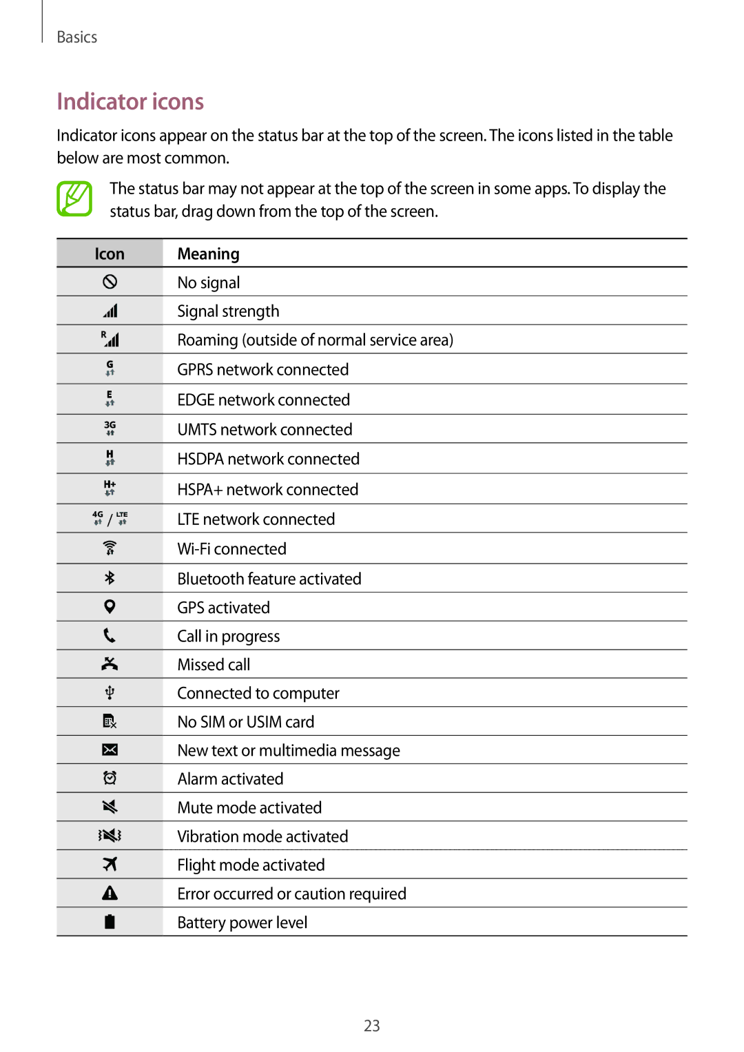 Samsung SM-G360FHAAATL, SM-G360FZSAXEF, SM-G360FHAASFR, SM-G360FHAAVGF, SM-G360FZWAVGF manual Indicator icons, Icon Meaning 