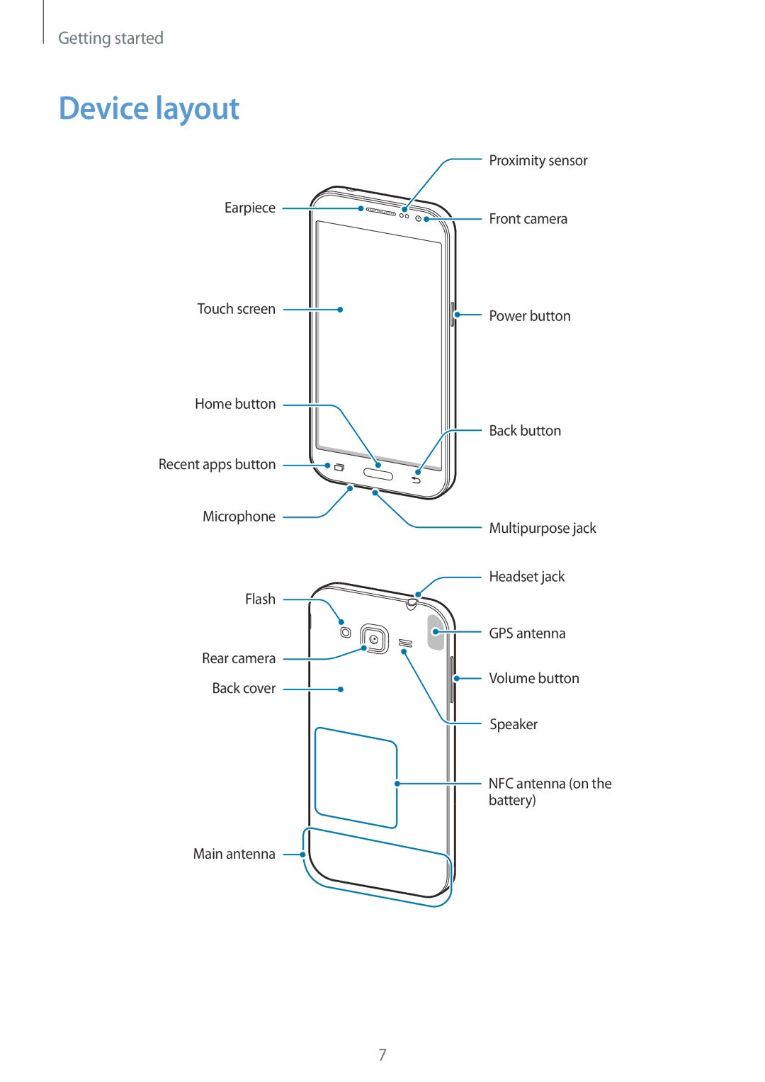 Samsung SM-G360FZWAWIN, SM-G360FZSAXEF, SM-G360FHAASFR, SM-G360FHAAVGF, SM-G360FZWAVGF, SM-G360FHAAXEF manual Device layout 