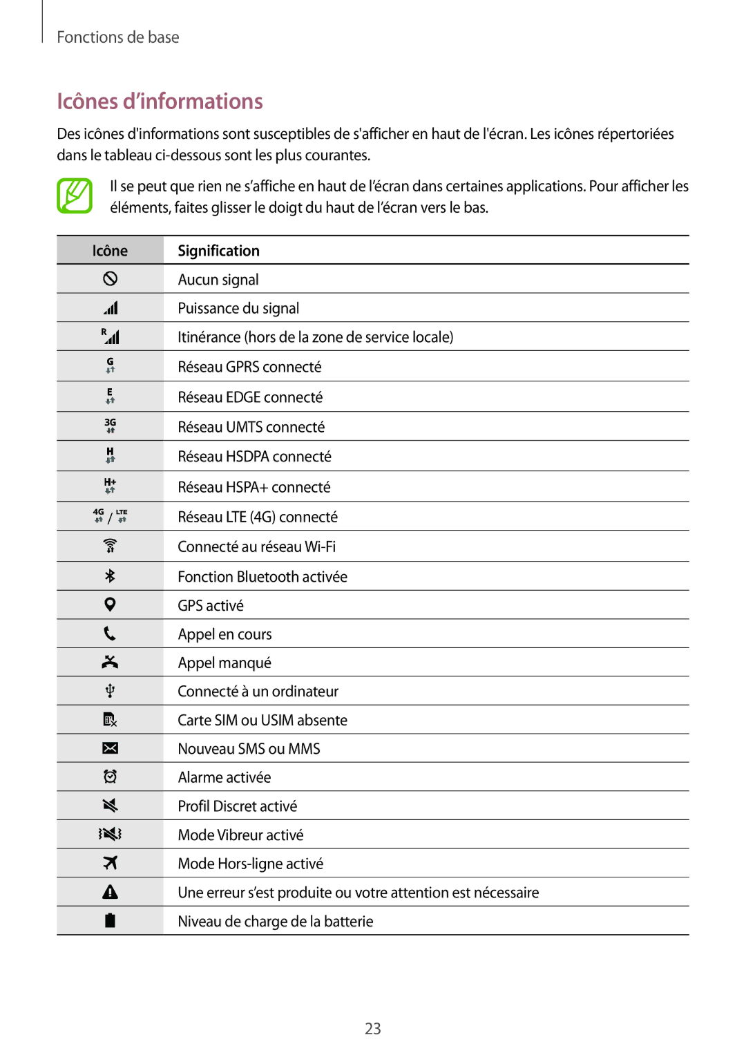 Samsung SM-G360FHAAVGF, SM-G360FZSAXEF, SM-G360FHAASFR, SM-G360FZWAVGF manual Icônes d’informations, Icône Signification 