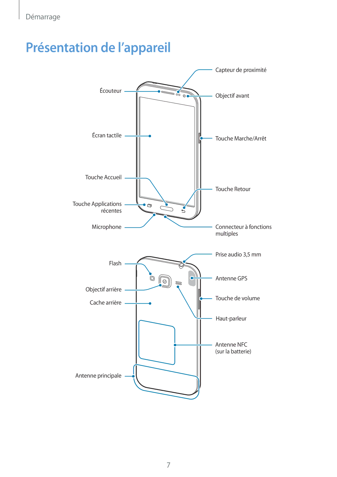 Samsung SM-G360FZSAXEF, SM-G360FHAASFR, SM-G360FHAAVGF, SM-G360FZWAVGF, SM-G360FHAAXEF manual Présentation de l’appareil 