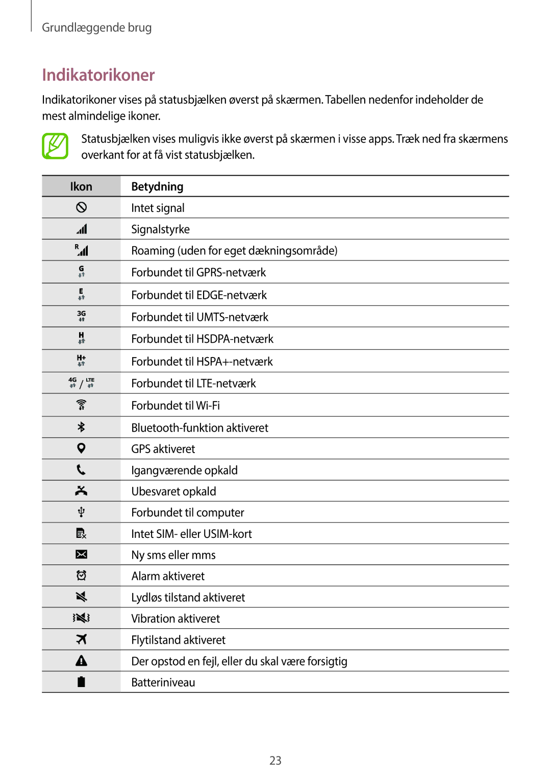 Samsung SM-G360FZSANEE, SM-G360FZWANEE, SM-G360FHAANEE manual Indikatorikoner, Ikon Betydning 