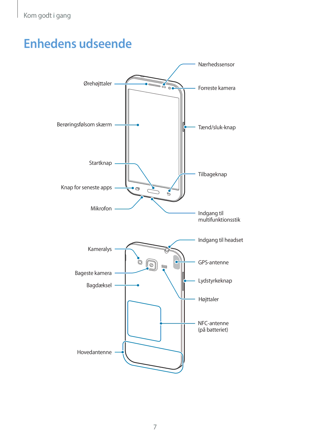 Samsung SM-G360FHAANEE, SM-G360FZWANEE, SM-G360FZSANEE manual Enhedens udseende 