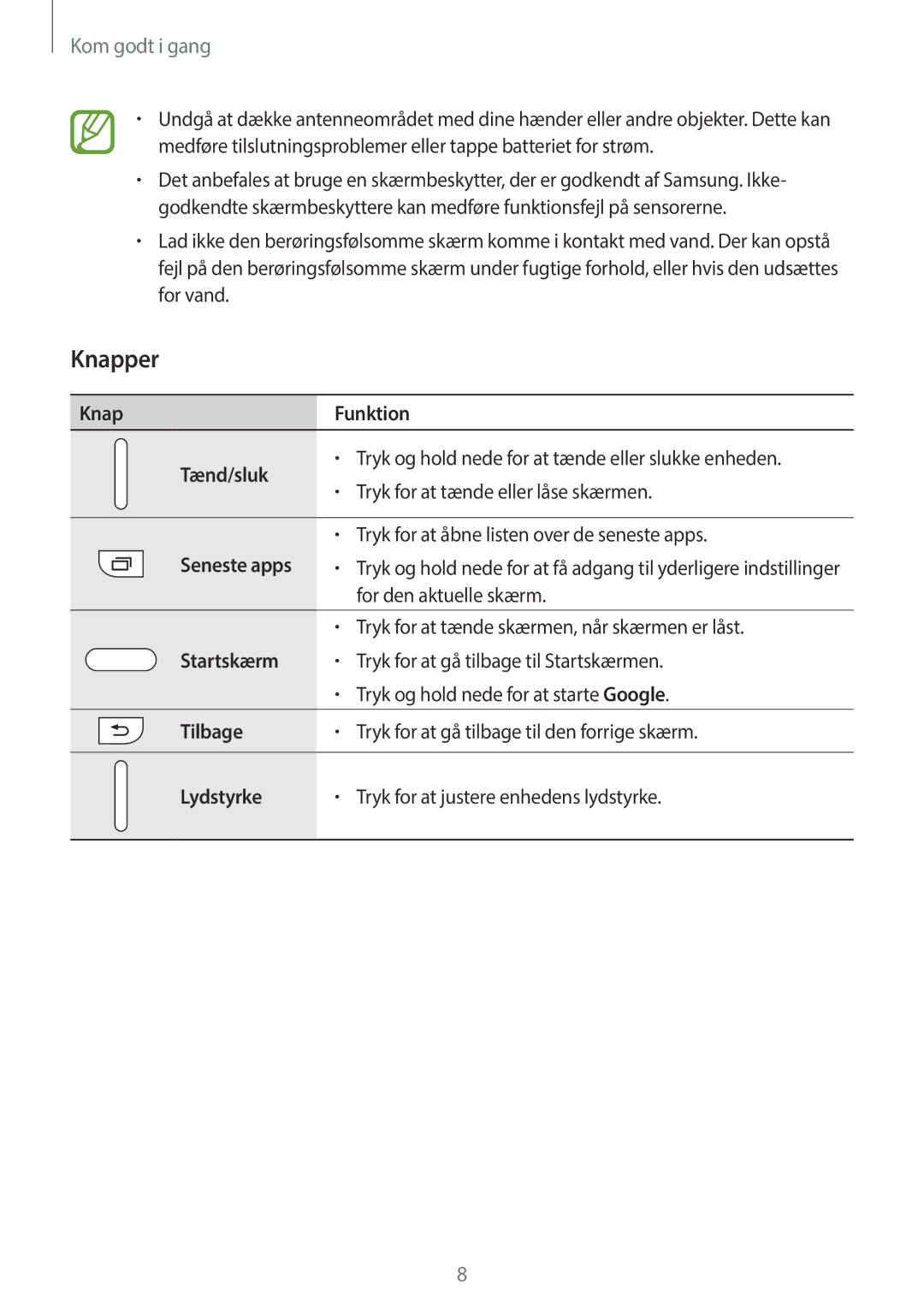 Samsung SM-G360FZSANEE, SM-G360FZWANEE, SM-G360FHAANEE Knapper, Knap Funktion Tænd/sluk, Startskærm, Tilbage, Lydstyrke 