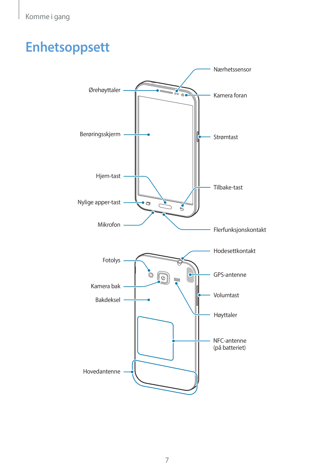 Samsung SM-G360FHAANEE, SM-G360FZWANEE, SM-G360FZSANEE manual Enhetsoppsett 