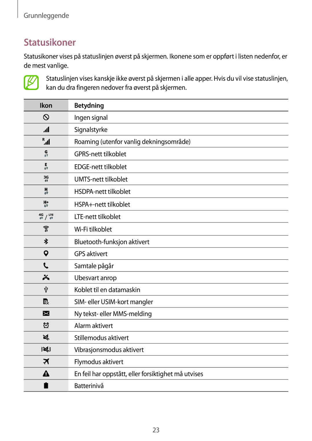 Samsung SM-G360FZSANEE, SM-G360FZWANEE, SM-G360FHAANEE manual Statusikoner, Ikon Betydning 