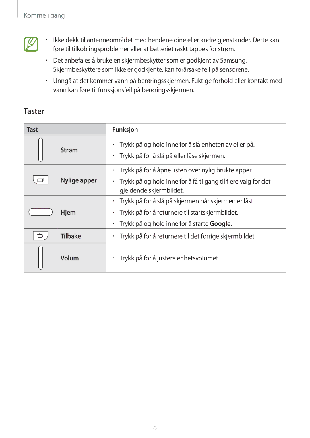 Samsung SM-G360FZSANEE, SM-G360FZWANEE, SM-G360FHAANEE manual Taster 