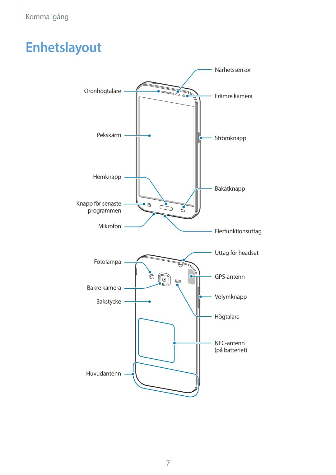 Samsung SM-G360FHAANEE, SM-G360FZWANEE, SM-G360FZSANEE manual Enhetslayout 