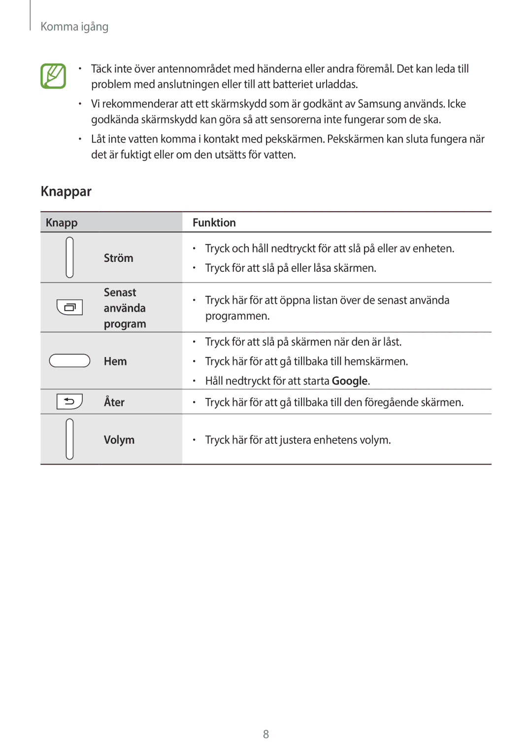 Samsung SM-G360FZSANEE, SM-G360FZWANEE, SM-G360FHAANEE manual Knappar 