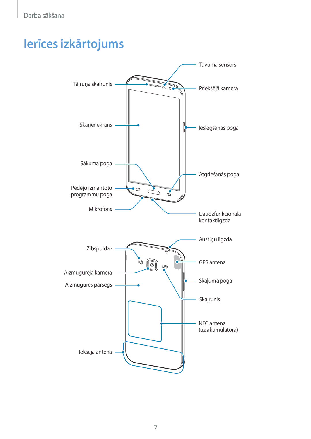 Samsung SM-G360FZSASEB, SM-G360FZWASEB, SM-G360FHAASEB manual Ierīces izkārtojums 