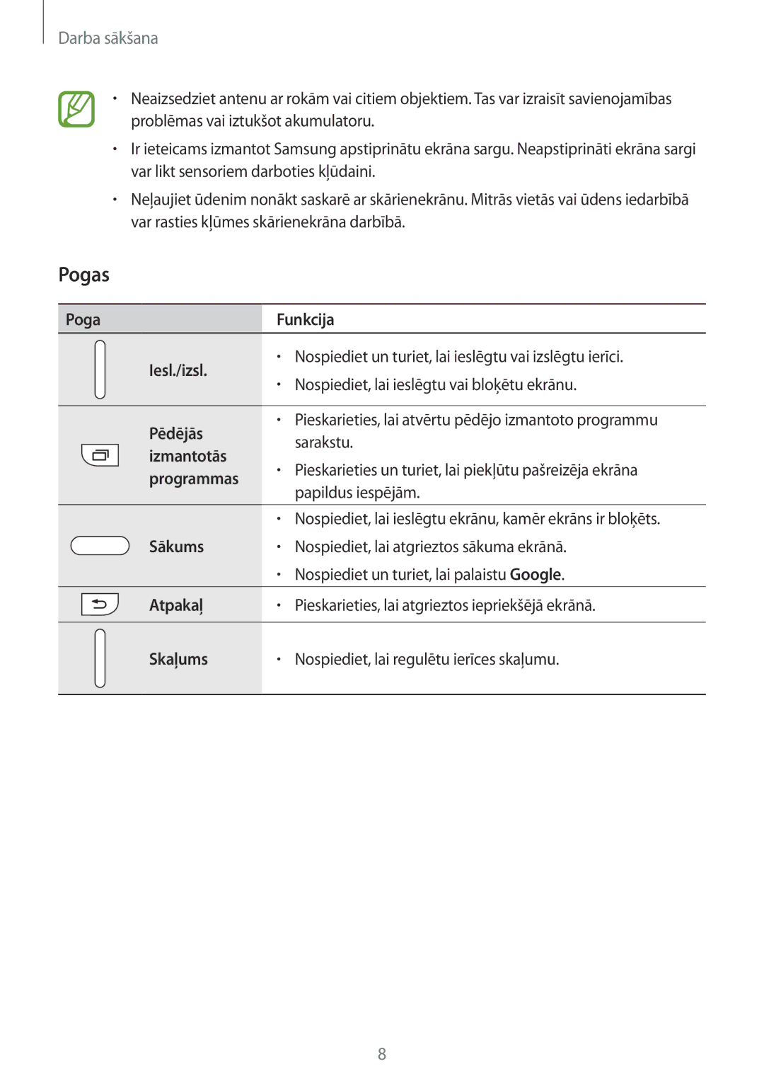 Samsung SM-G360FHAASEB, SM-G360FZWASEB, SM-G360FZSASEB manual Pogas 