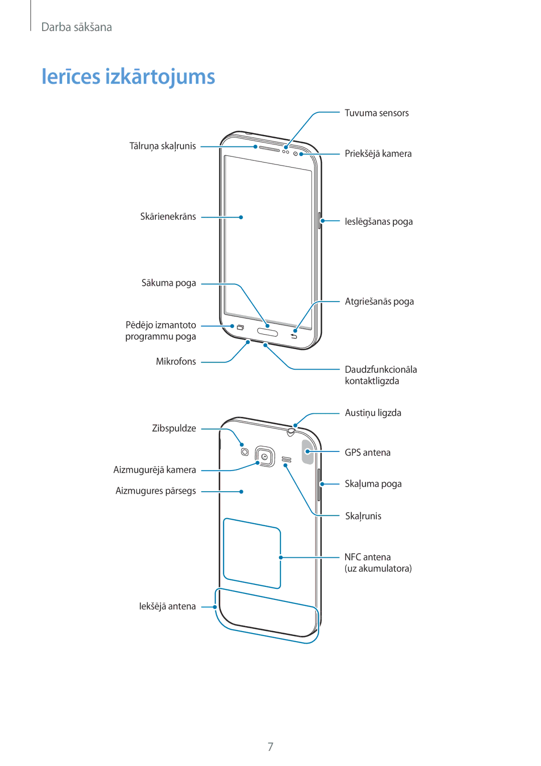 Samsung SM-G360FZSASEB, SM-G360FZWASEB, SM-G360FHAASEB manual Ierīces izkārtojums 