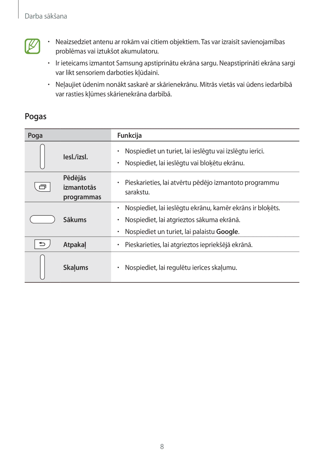 Samsung SM-G360FHAASEB, SM-G360FZWASEB, SM-G360FZSASEB manual Pogas 