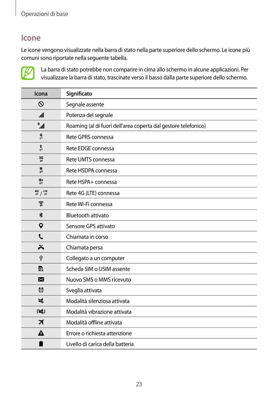 Samsung SM-G360FZWAITV, SM-G360FZWAWIN, SM-G360FHAATIM, SM-G360FZSAAUT, SM-G360FHAAWIN manual Icone, Icona Significato 