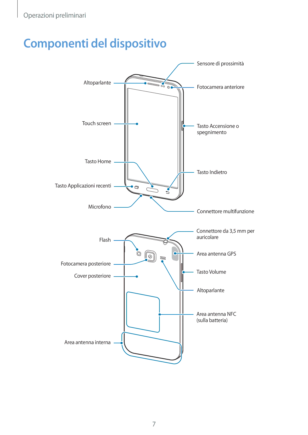 Samsung SM-G360FZSAPRT, SM-G360FZWAWIN, SM-G360FHAATIM, SM-G360FZSAAUT, SM-G360FHAAWIN manual Componenti del dispositivo 