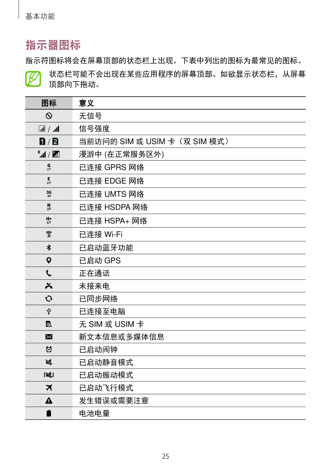 Samsung SM-G360HZWDXXV, SM-G360HHADXXV, SM-G360HZSDXXV manual 指示器图标 