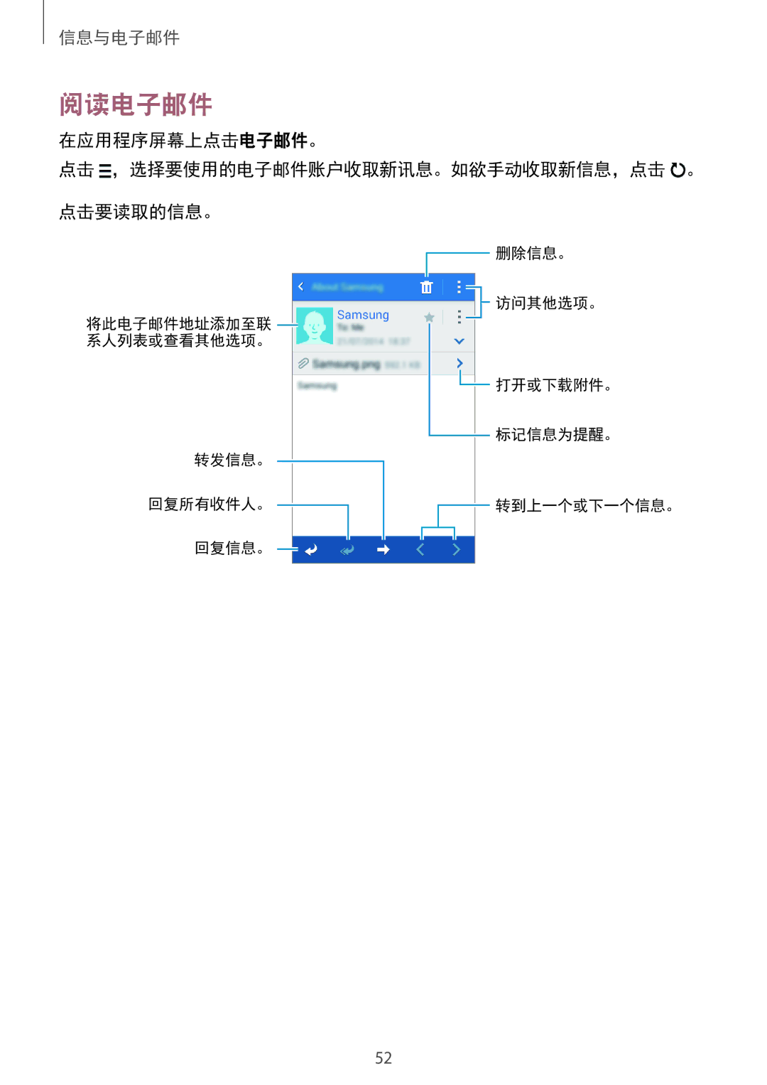 Samsung SM-G360HZWDXXV, SM-G360HHADXXV, SM-G360HZSDXXV manual 阅读电子邮件 