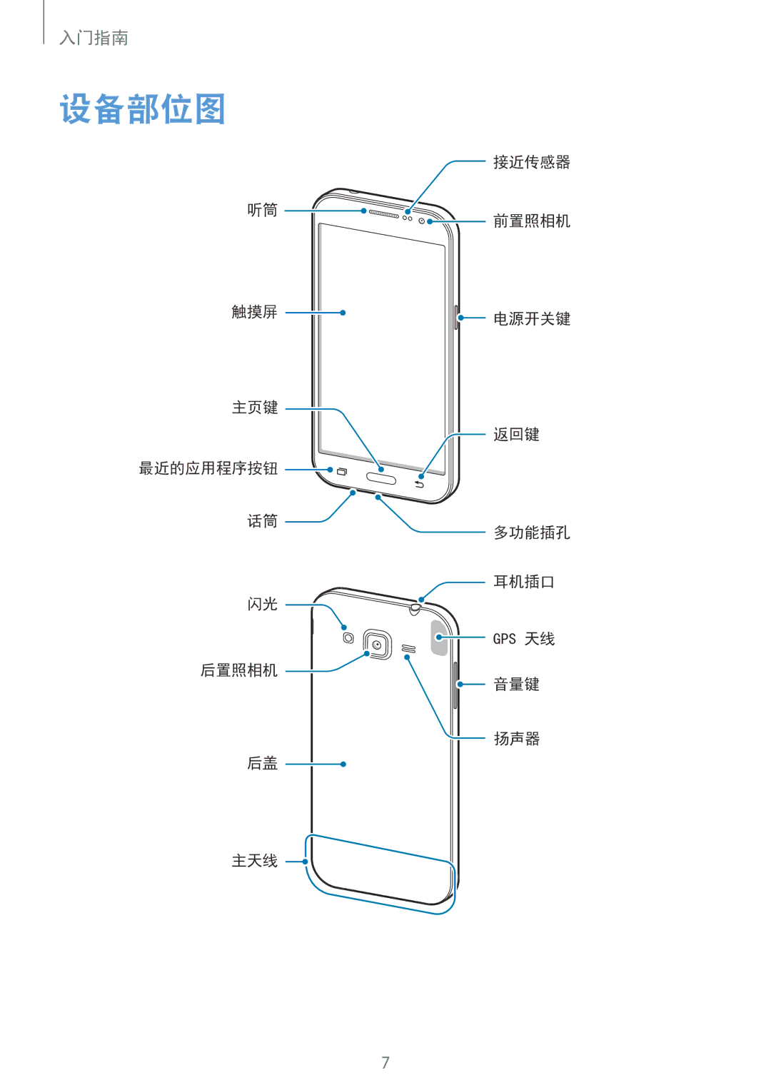 Samsung SM-G360HZWDXXV, SM-G360HHADXXV, SM-G360HZSDXXV manual 设备部位图 