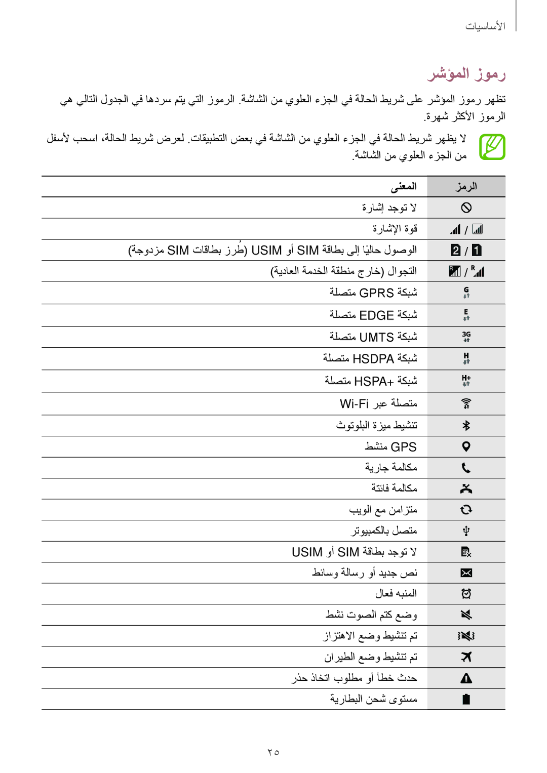 Samsung SM-G360HZSDAFR, SM-G360HZWDAFR manual رشؤملا زومر, ةرهش رثكلأا زومرلا, ةشاشلا نم يولعلا ءزجلا نم, ىنعملا زمرلا 