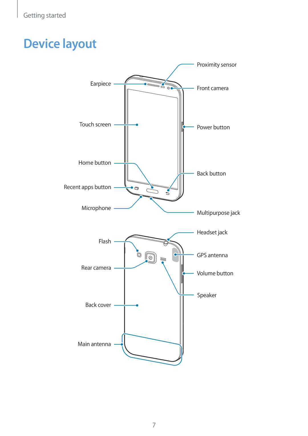 Samsung SM-G360HZSDEGY, SM-G360HZWDAFR, SM-G360HZSDKSA, SM-G360HZWDKSA, SM-G360HZWDXSG, SM-G360HHADAFR manual Device layout 