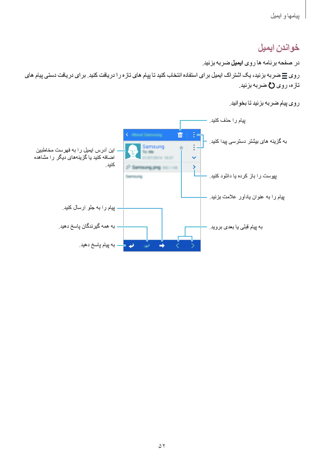 Samsung SM-G360HZWDTHR, SM-G360HZWDAFR, SM-G360HZSDKSA لیمیا ندناوخ, دینزب هبرض یور ،هزات, دیناوخب ات دینزب هبرض مایپ یور 