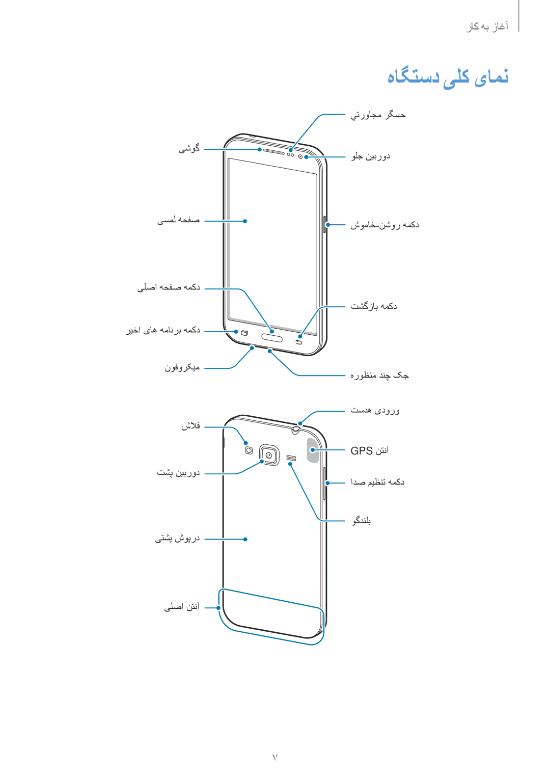 Samsung SM-G360HZSDEGY, SM-G360HZWDAFR, SM-G360HZSDKSA, SM-G360HZWDKSA, SM-G360HZWDXSG, SM-G360HHADAFR manual هاگتسد یلک یامن 