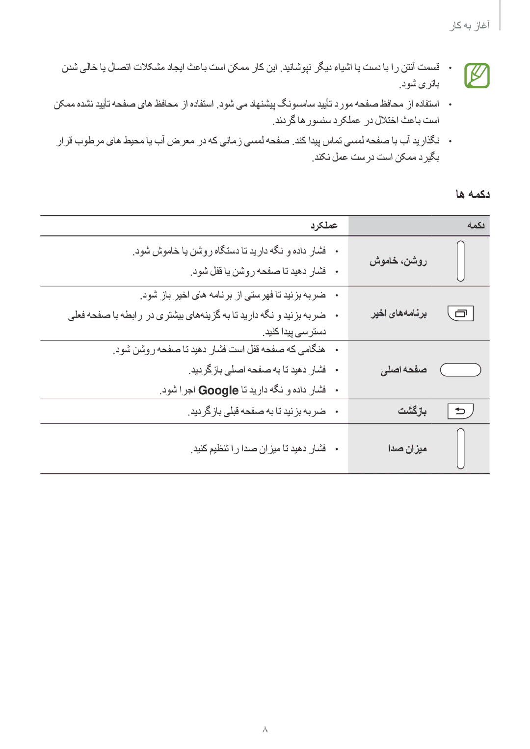 Samsung SM-G360HZWDEGY, SM-G360HZWDAFR, SM-G360HZSDKSA, SM-G360HZWDKSA, SM-G360HZWDXSG, SM-G360HHADAFR, SM-G360HHADEGY اه همکد 