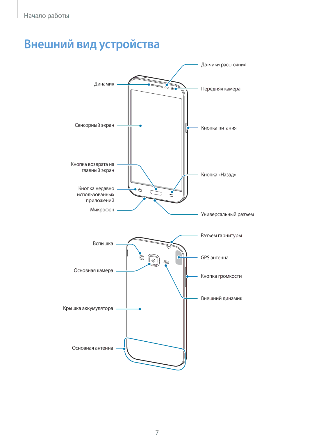 Samsung SM-G360HZSDSER, SM-G360HZWDSER, SM-G360HHADSER manual Внешний вид устройства 