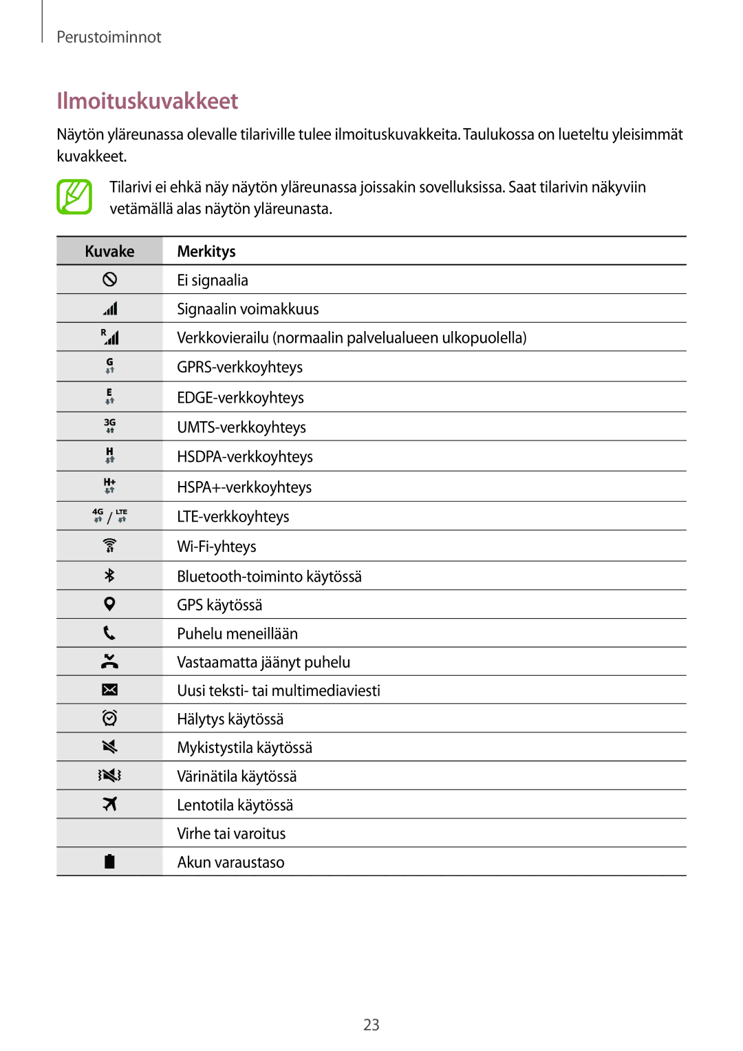 Samsung SM-G361FZWANEE, SM-G361FHAANEE manual Ilmoituskuvakkeet, Kuvake Merkitys 