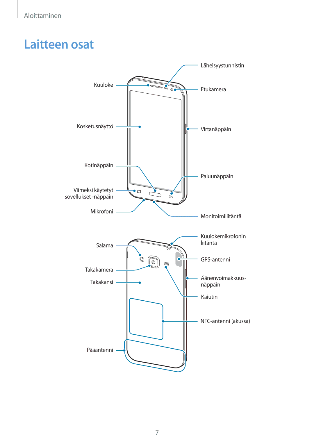 Samsung SM-G361FZWANEE, SM-G361FHAANEE manual Laitteen osat 