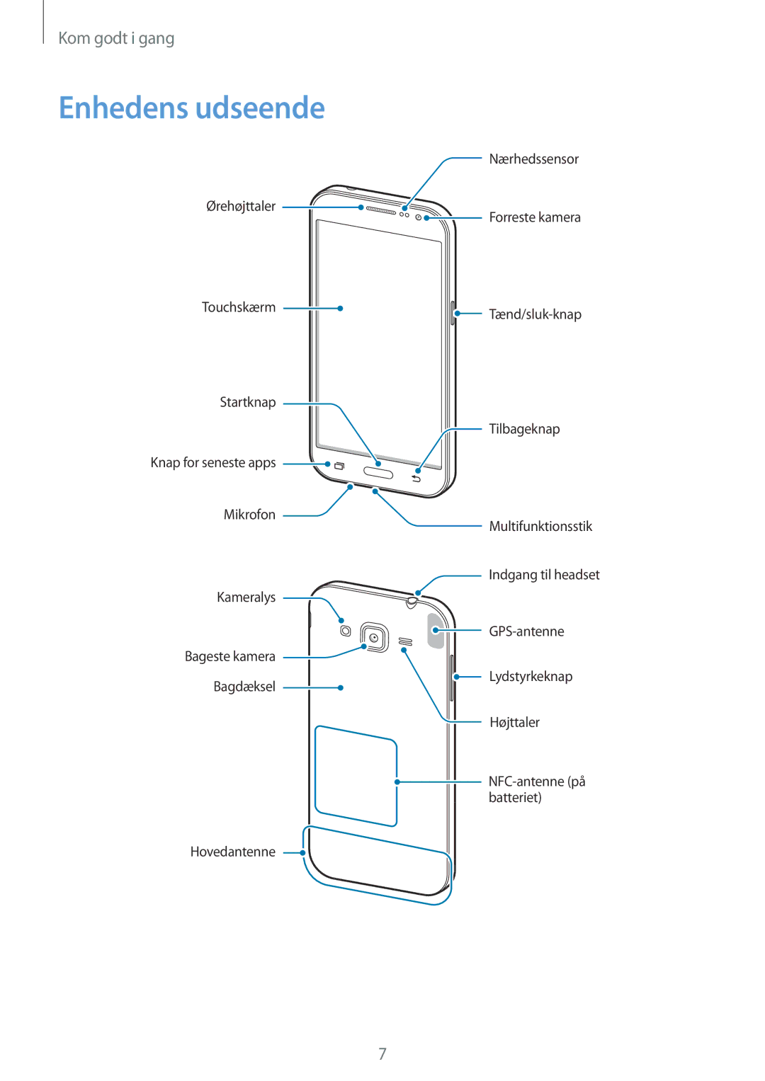 Samsung SM-G361FZWANEE, SM-G361FHAANEE manual Enhedens udseende 