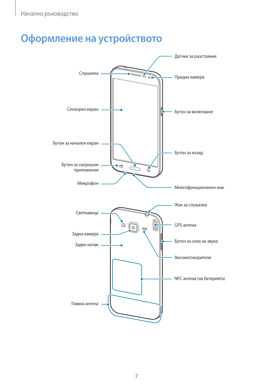 Samsung SM2G361FZSABGL, SM-G361FZSABGL, SM-G361FHAABGL, SM-G361FZWABGL, SM2G361FZWABGL manual Оформление на устройството 