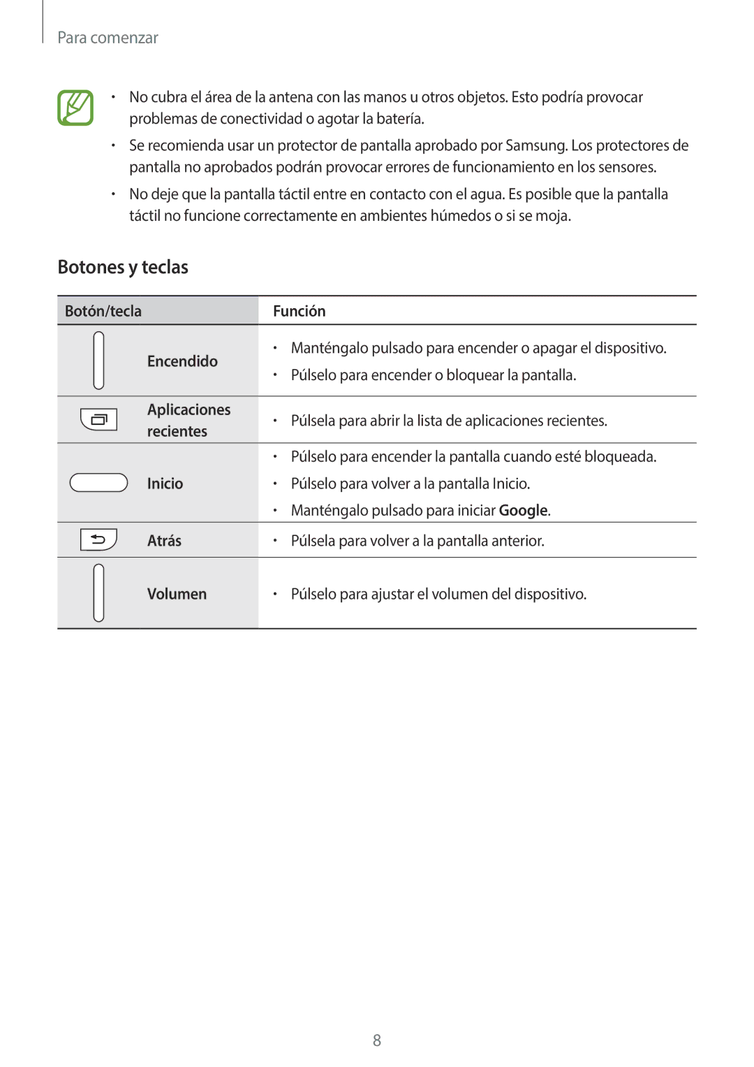 Samsung SM-G361FZWAPHE, SM-G361FZSAPHE manual Botones y teclas, Botón/tecla Función Encendido 