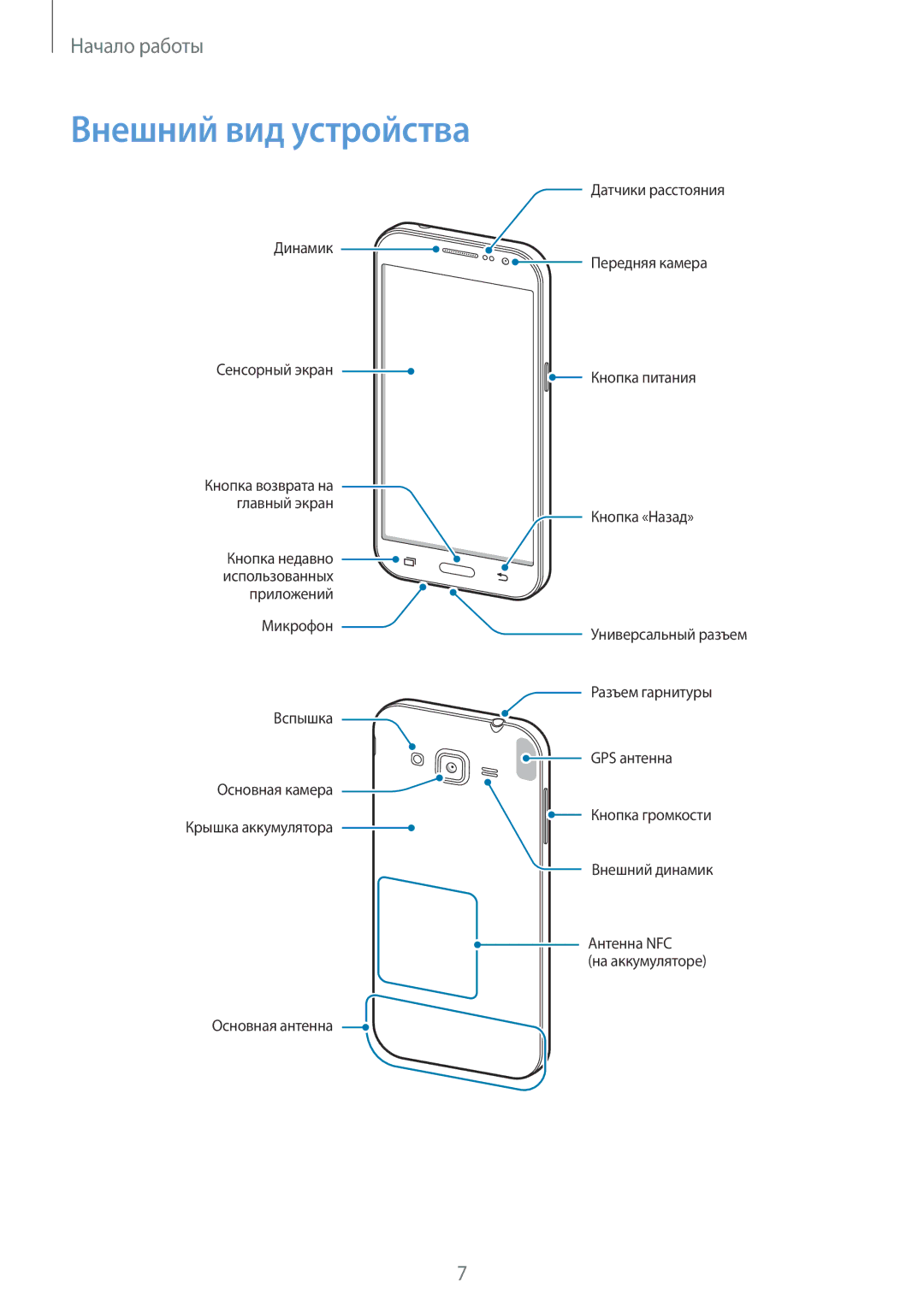 Samsung SM-G361FHAASEB, SM-G361FZWASEB, SM-G361FZSASEB manual Внешний вид устройства 