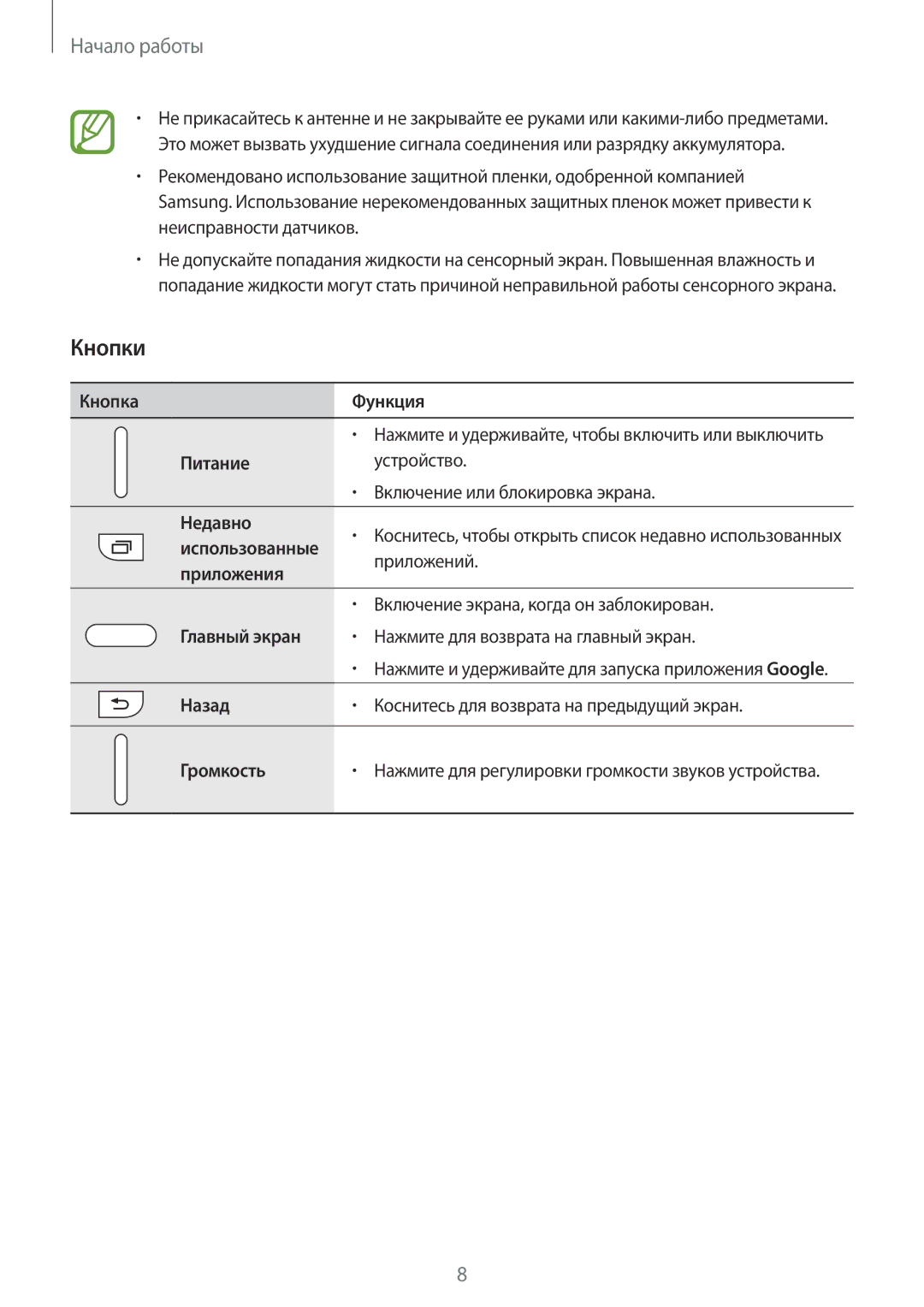 Samsung SM-G361FZSASEB, SM-G361FZWASEB, SM-G361FHAASEB manual Кнопки 